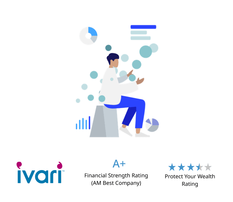2021 ivari Insurance Company Review. Ivari has a financial strength rating of A+ from AM Best Company and an overall 4/5 star rating from Protect Your Wealth. SSQ Life Insurance Review Canada