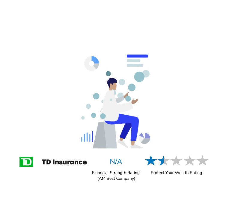 TD Canada Life Insurance Review Canada [2024] Protect Your Wealth