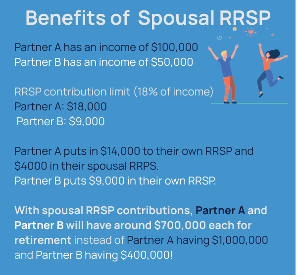 Benefits of Spousal RRSP