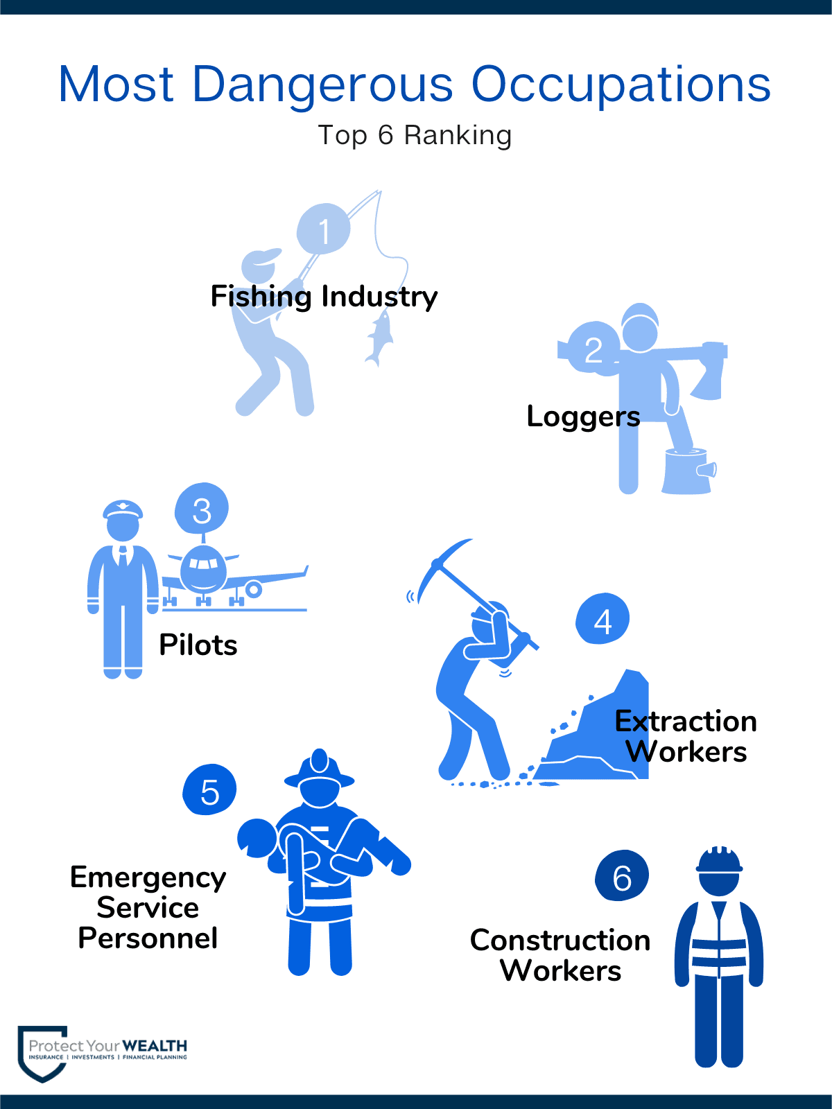Most dangerous occupations 6 most dangerous occupations for life insurance companies to insure.