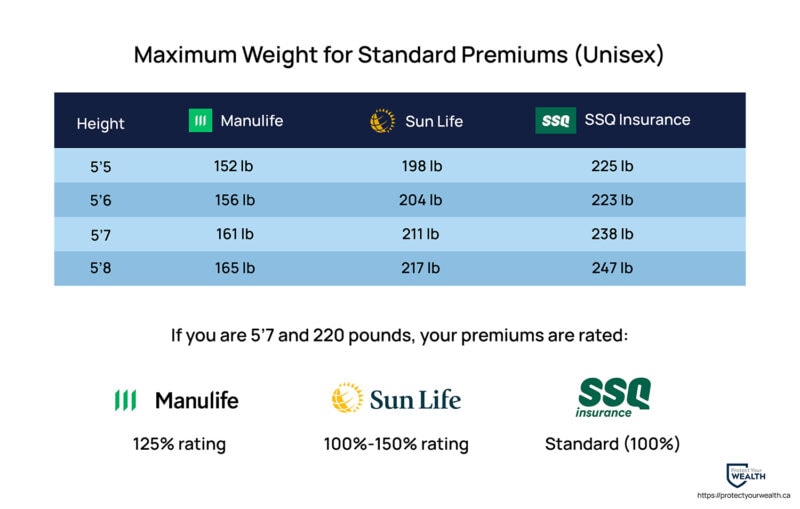 weight-and-height-fitness-bmi prices