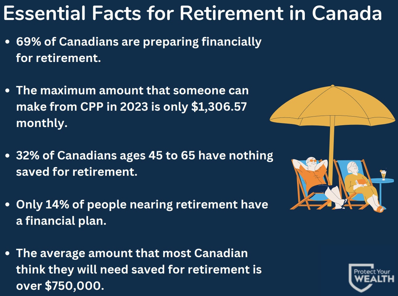 Having a Registered Retirement Savings Plan (RRSP) is important, and it is among the essential savings accounts that every Canadian should have, like the Tax-Free Savings Account (TFSA). An RRSP is beneficial to you in the long run, as you will have an accumulation of savings to use for your retirement, but the RRSP can also help you deduct your taxable income. A growing number of Canadians are becoming more aware of the importance of having savings accumulated for retirement. The RRSP can be a great way to ensure you have savings that will last you in the long term. You also have the option of using your RRSP to make investments in stocks for your first home purchase. In this blog, we will discuss all of the features of the RRSP, why you should have one, the pros and cons, how you can use your RRSP before and after retirement, the types of RRSPs, and much more.