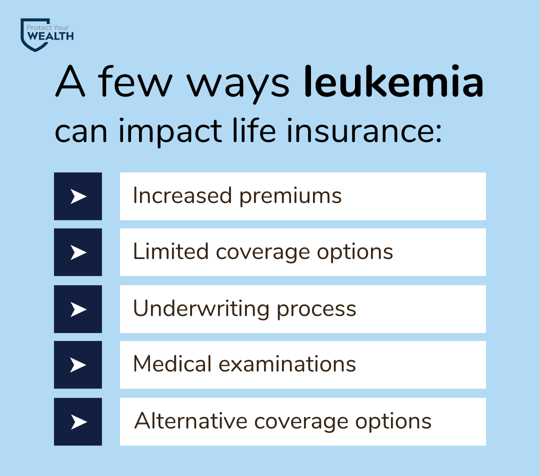glioblastoma life insurance case study