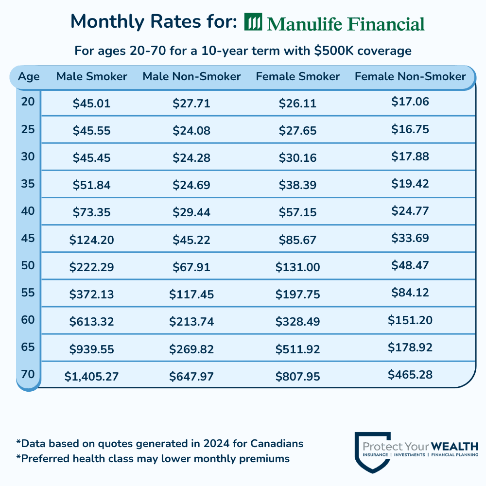 Manulife Monthly Insurance Rates 2024 Manulife Monthly Insurance Rates 2024