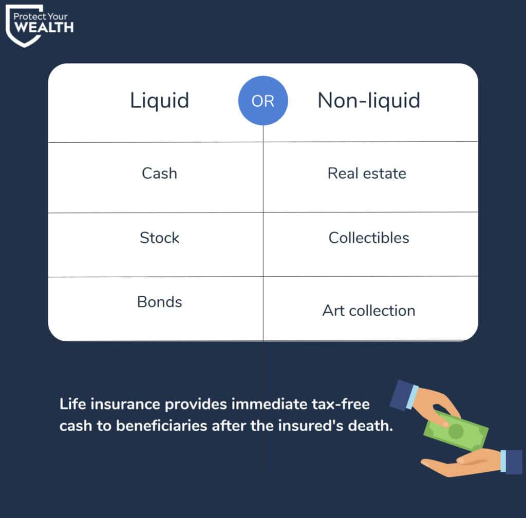 glioblastoma Life Insurance in Canada