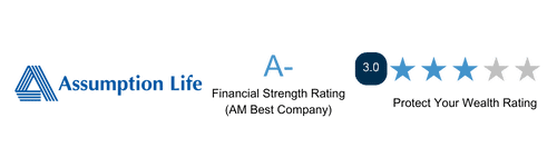Assumption Life Review Banner Assumption Life review, A- financial strength rating, 3 stars
