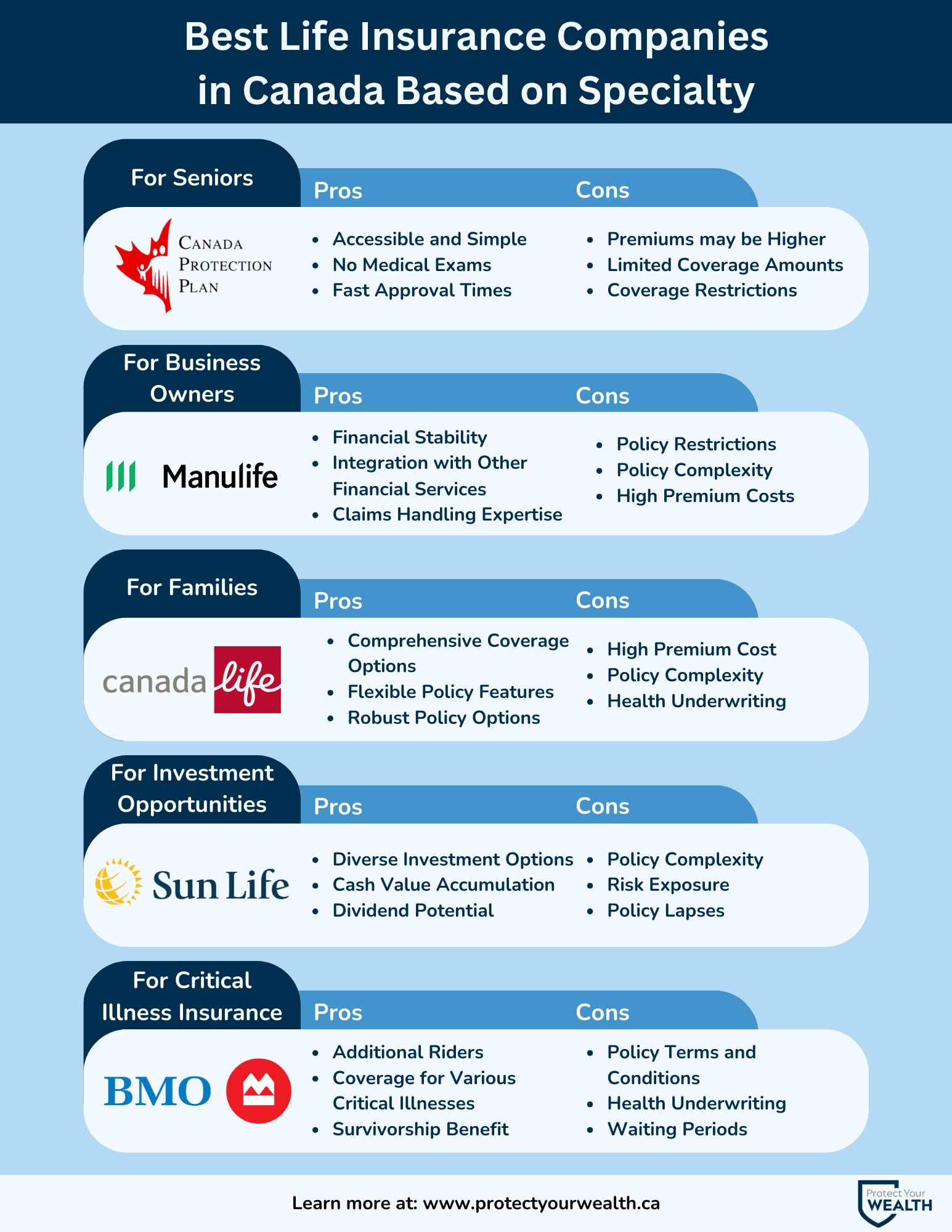 Best Life Insurance Companies in Canada Based on Specialty