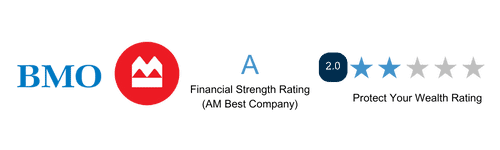 Review Banner BMO Review Banner BMO, A grade financial strength rating, 2 stars