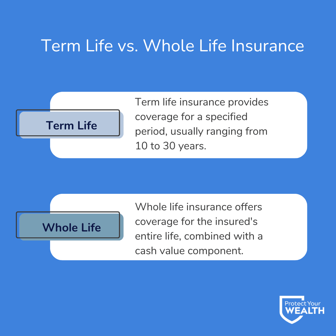 Protect Your Wealth - Life Insurance, Investments, & Financial Planning Services Across Ontario