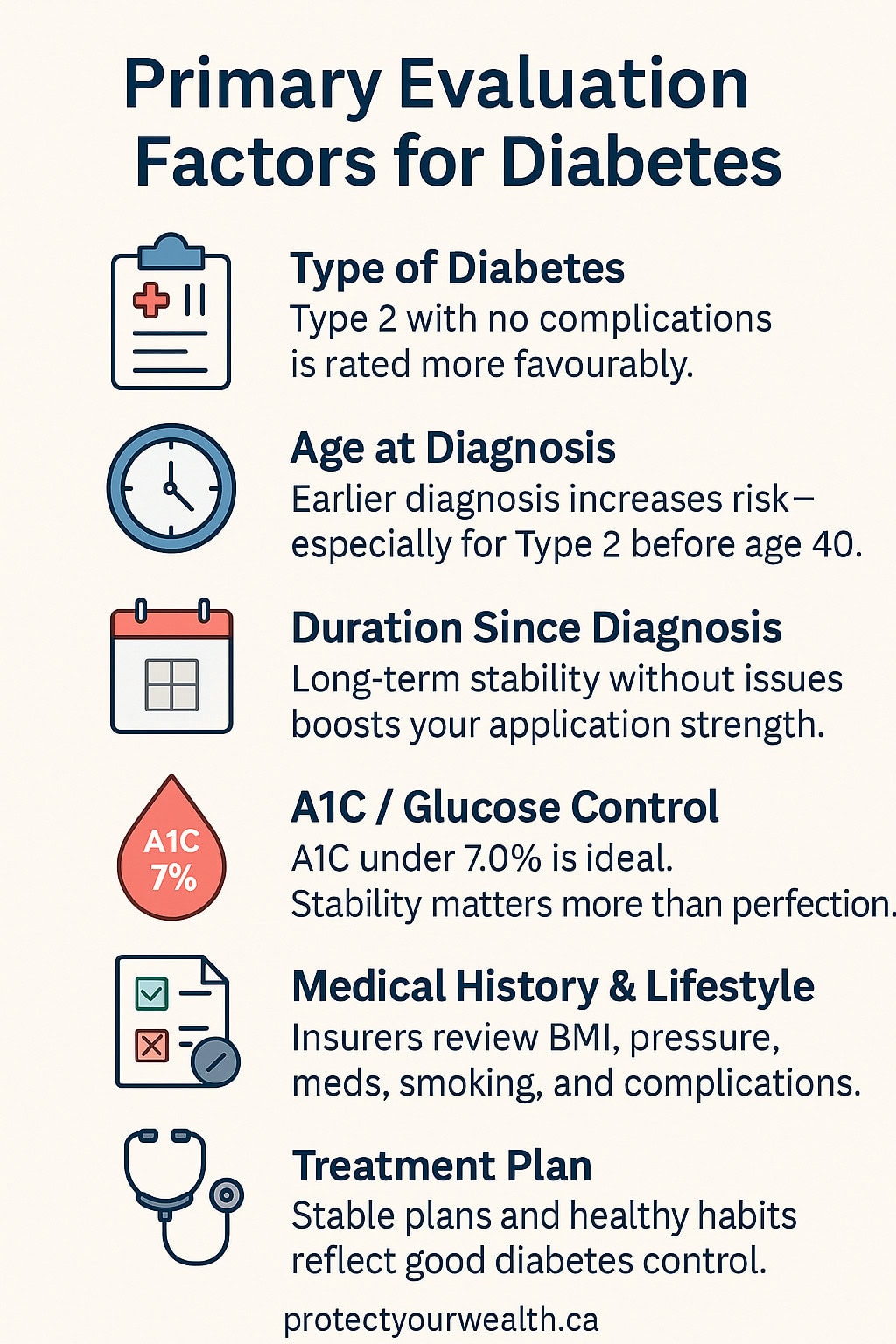 evaluation-factors-diabetes Providers Consider if You Have Diabetes