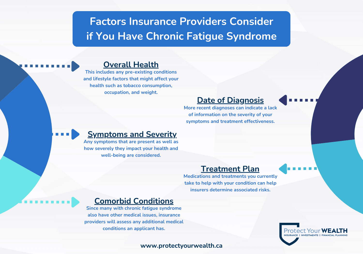Factors Insurance Providers Consider if You Have Chronic Fatigue Syndrome