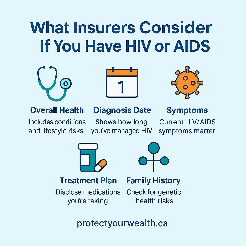 life-insurance-hiv-factors_202505_v4.3 Factors Insurance Providers Consider if you have HIV or AIDS