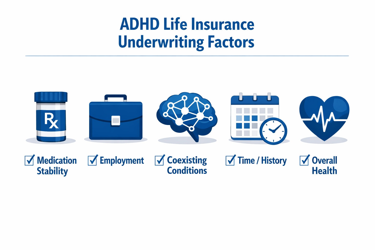 ADHD life insurance underwriting factors that carriers assess