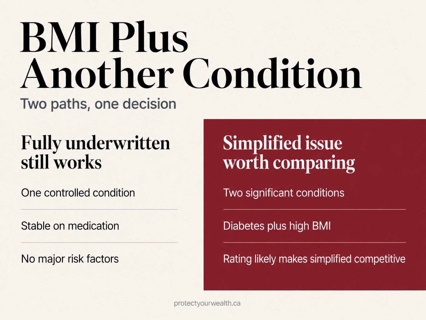 Two paths to life insurance coverage when a high BMI combines with another health condition in Canada