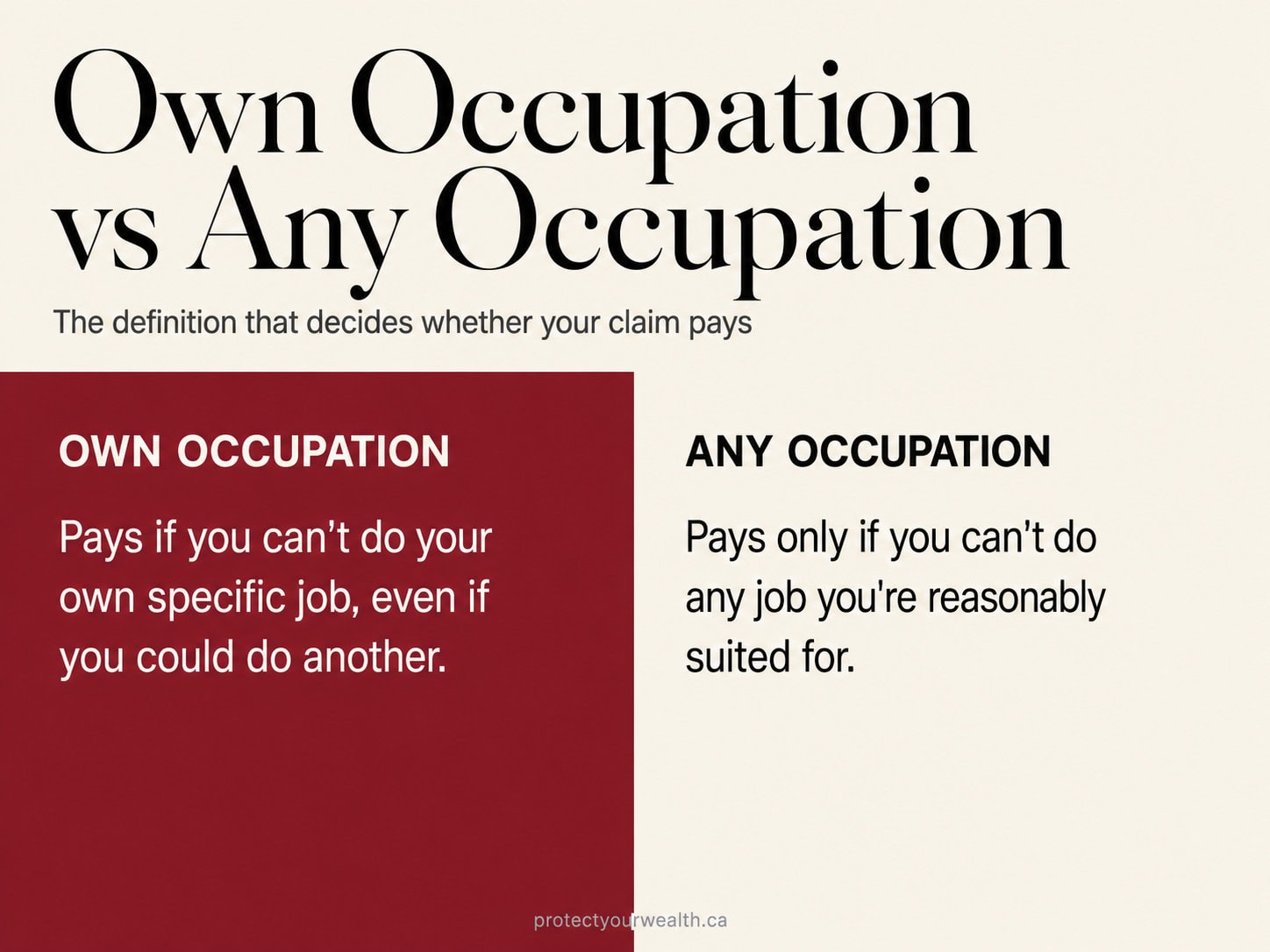 Own occupation vs any occupation disability insurance definition comparison